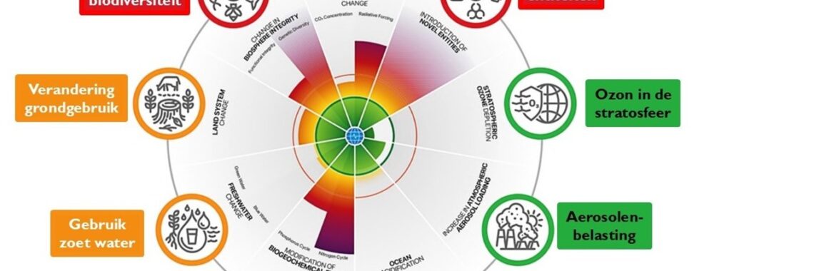 Hoe gezond is onze Aarde